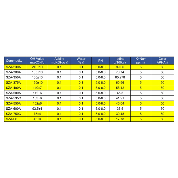 烯丙基聚醚多元醇
