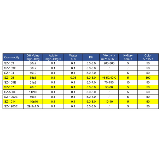 1-丁醇聚醚多元醇